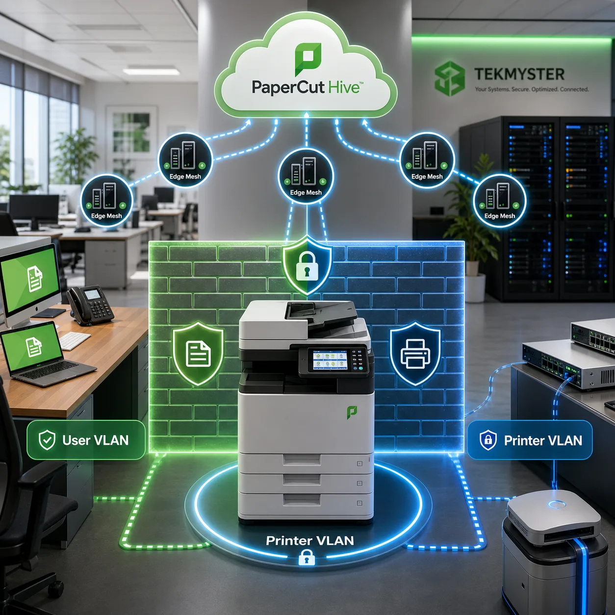 PaperCut Hive print security segmentation illustration showing cloud print edge nodes and printer VLAN firewall paths